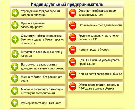 Пошаговый бизнес план по производству жидкости для электронных сигарет Пошаговый бизнес план по производству жидкости для электронных сигарет