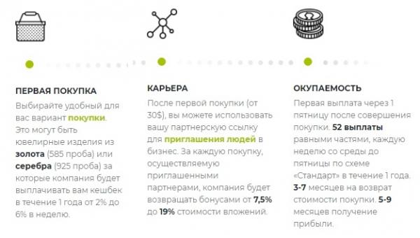 B2B Jewelry &ndash; регистрация и работа в личном кабинете
