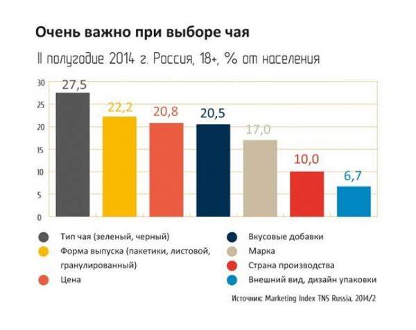 Оборудование для производства чая – что нужно для старта? Оборудование для производства чая – что нужно для старта?