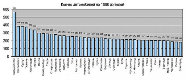 Бизнес план мини АЗС: обзор + выгодно ли это финансово?