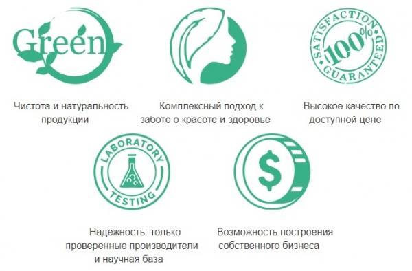 Форайз Груп: регистрация личного кабинета Форайз Груп: регистрация личного кабинета