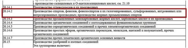 Производство метанола: этапы организации бизнеса + расчет инвестиций Производство метанола: этапы организации бизнеса + расчет инвестиций