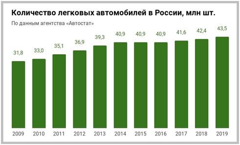 Бизнес план мини АЗС: обзор + выгодно ли это финансово?
