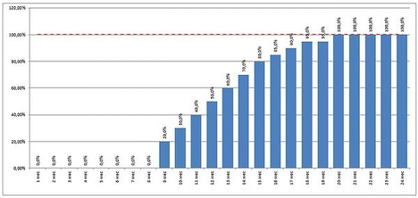 Бизнес план мини АЗС: обзор + выгодно ли это финансово?
