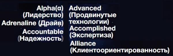 АМarkets &ndash; регистрация и вход в личный кабинет