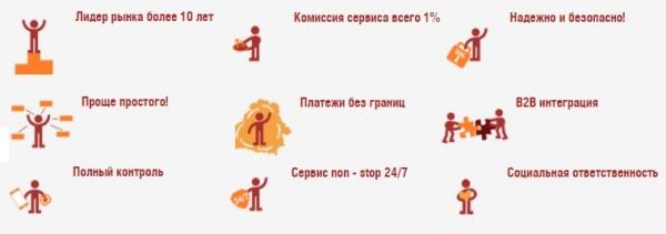 «Хуткi Грош»: электронные платежи онлайн после входа в личный кабинет «Хуткi Грош»: электронные платежи онлайн после входа в личный кабинет