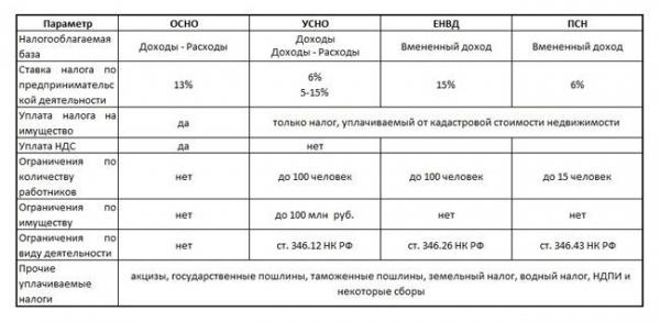 Комиссионный магазин детских товаров: как открыть? Комиссионный магазин детских товаров: как открыть?