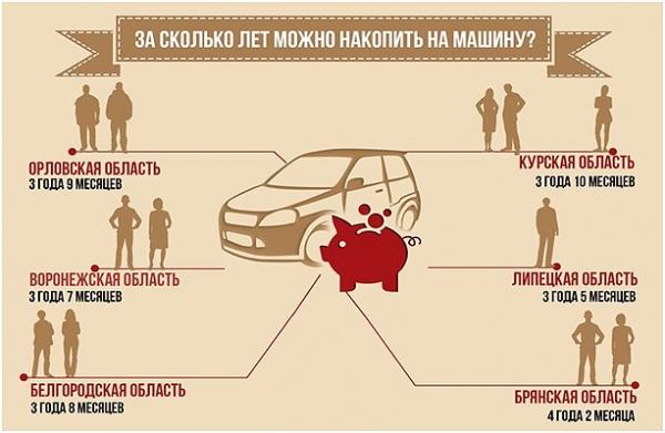 Как быстро накопить деньги?