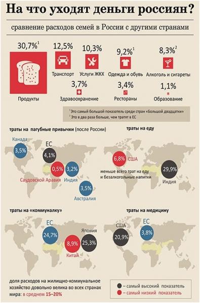 Как быстро накопить деньги?