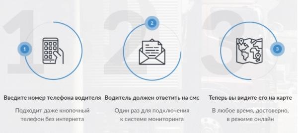 Вход в личный кабинет Мовизор