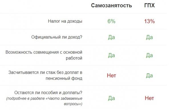 Вход в личный кабинет HomeOperator: пошаговый алгоритм, правила оплаты