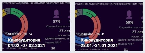 Вход в Личный кабинет ЕАИС Фонда кино