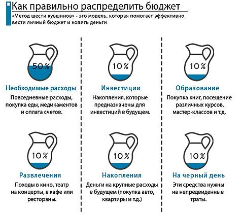 Как быстро накопить деньги?