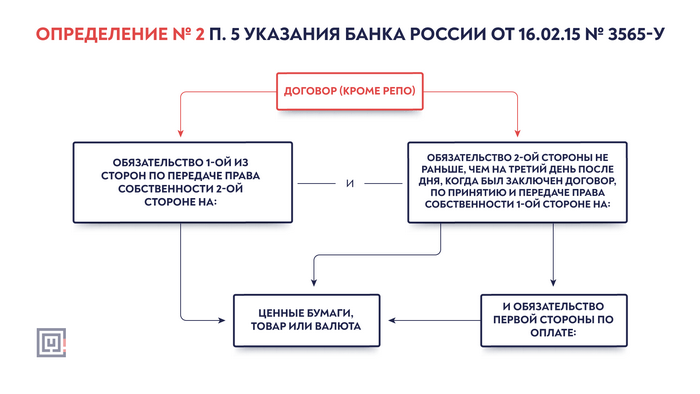 Валютный своп – финансовый инструмент