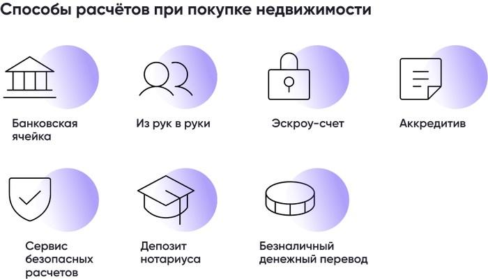 Безналичный депозит Безналичный депозит