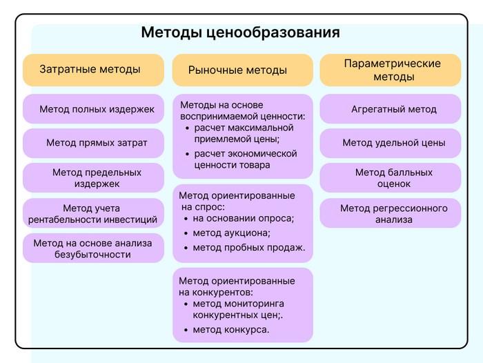 Рыночная конкуренция - ценообразование