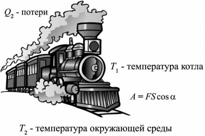 Второй закон термодинамики: Вечный двигатель другого рода Второй закон термодинамики: Вечный двигатель другого рода