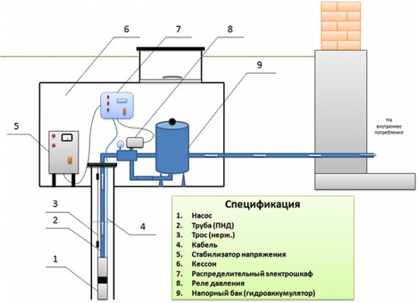 Какое нужно оборудование для розлива питьевой воды? Какое нужно оборудование для розлива питьевой воды?