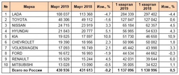 Бизнес план автосалона для продажи подержанных автомобилей Бизнес план автосалона для продажи подержанных автомобилей