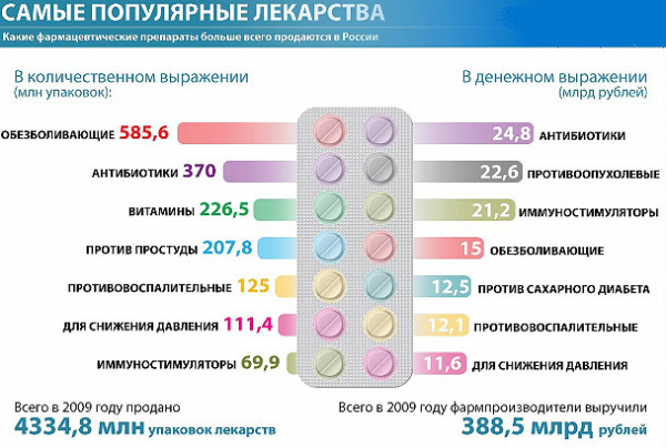 Бизнес план аптеки: как составить, риски, окупаемость
