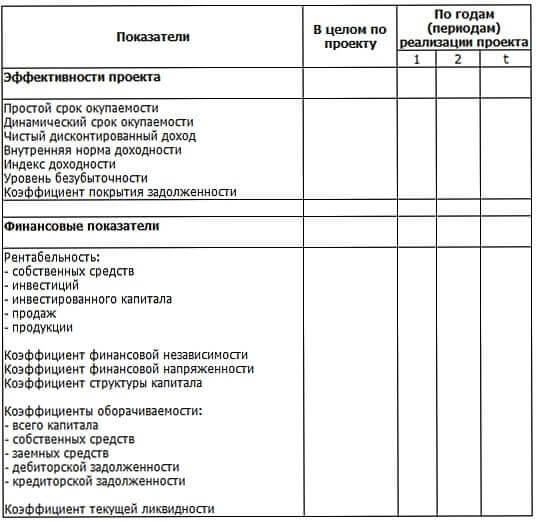 Образец бизнес плана: 5 этапов создания документа