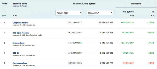 В какой бизнес вложить деньги: 6 вариантов