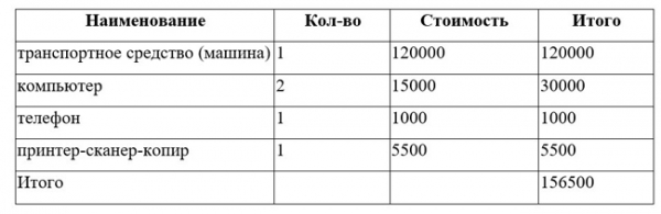 Как открыть строительную компанию: полный фин. расчет Как открыть строительную компанию: полный фин. расчет