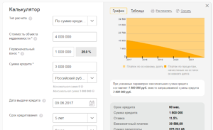 Как взять ипотечный кредит на покупку собственной дачи?