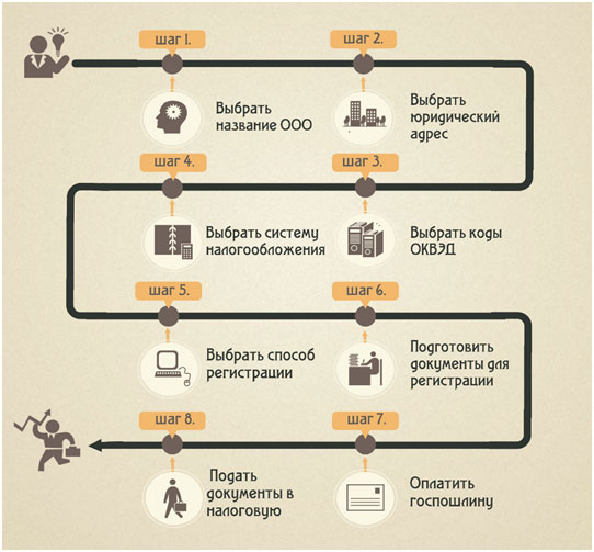 Бизнес план для производства строительных материалов: обзор