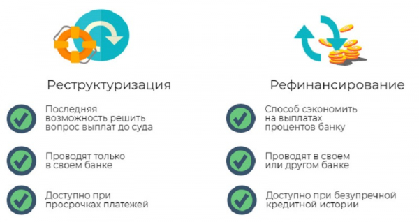 Реструктуризация займа: преимущества и недостатки, правила оформления