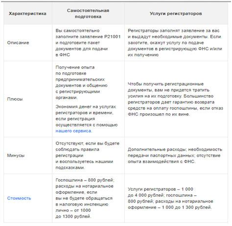 5 этапов запуска бизнеса на валянии игрушек из шерсти с нуля 5 этапов запуска бизнеса на валянии игрушек из шерсти с нуля