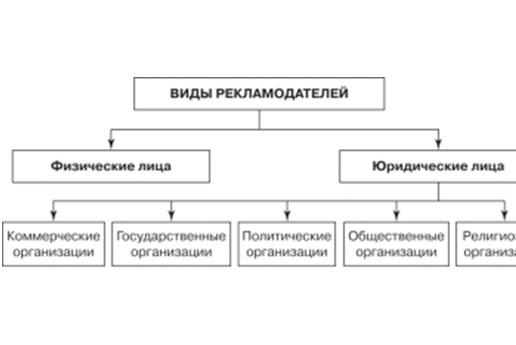 3 шага к первой прибыли на размещении рекламы в маршрутках