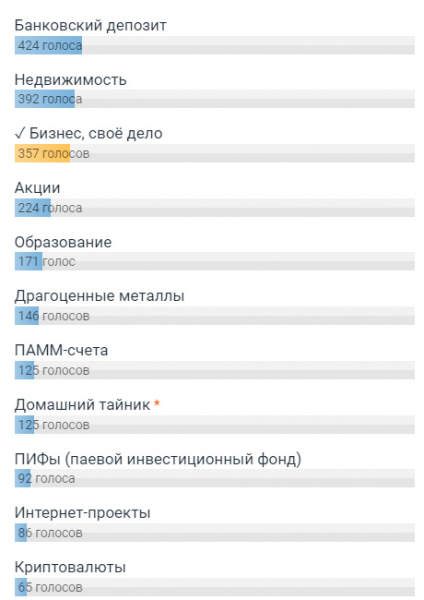 Куда вложить деньги под проценты: 5 направлений Куда вложить деньги под проценты: 5 направлений
