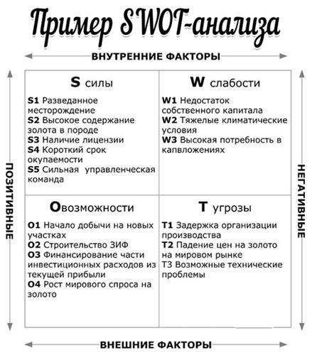 Что такое бизнес план?