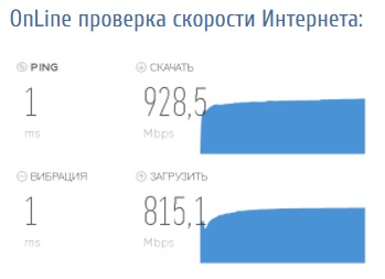 Личный кабинет RSI-NET: оплата услуг онлайн, инструкция для входа в аккаунт Личный кабинет RSI-NET: оплата услуг онлайн, инструкция для входа в аккаунт