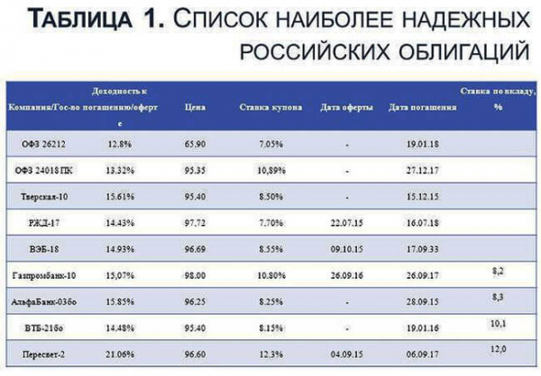 Как правильно инвестировать деньги? Как правильно инвестировать деньги?