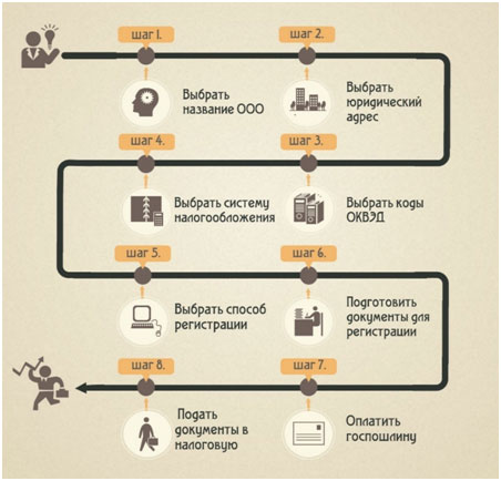 Какие необходимо оборудование для производства ЖБИ?
