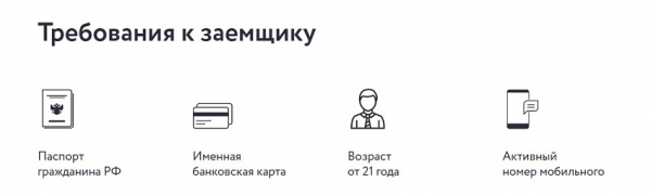 Как оформить займ с 21 года на карту: пошаговый алгоритм, требования к заемщику