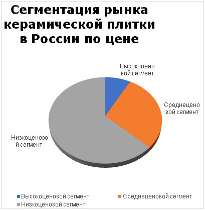 Производство керамической плитки: анализ актуальности, перечня оборудования и размера стартовых инвестиций