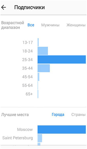 5 способов, как раскрутить интернет магазин в Инстаграме