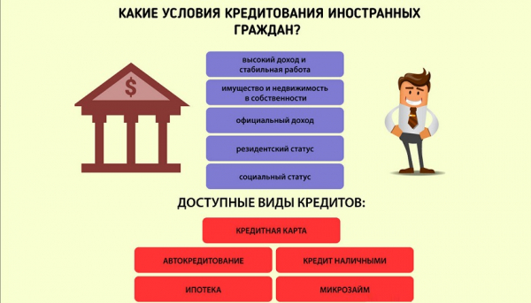 Займы для иностранных граждан: условия получения, выгодные предложения от МФО Займы для иностранных граждан: условия получения, выгодные предложения от МФО
