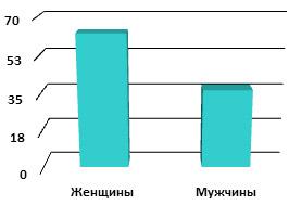 Как открыть свой шоу рум?