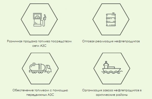 Особенности входа в личный кабинет Туймаада-Нефть