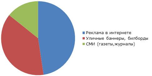 Как открыть нотариальную контору?