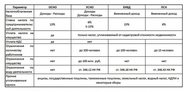 Какие документы нужны для открытия кафе? Какие документы нужны для открытия кафе?