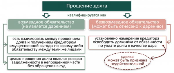 Выплата налога за получение материальной выгоды по займу Выплата налога за получение материальной выгоды по займу