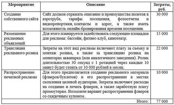 Полет в аэротрубе как бизнес: подробный бизнес-план с примерами