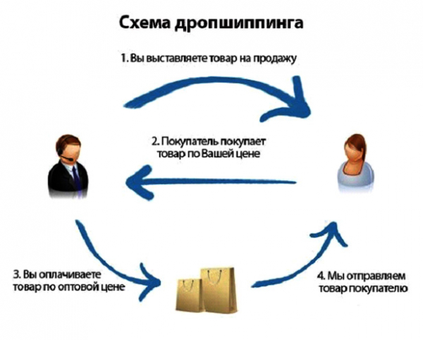 Самые популярные бизнес идеи: 8 достойных вариантов