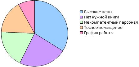 5 советов от профессионалов, как открыть книжный магазин 5 советов от профессионалов, как открыть книжный магазин