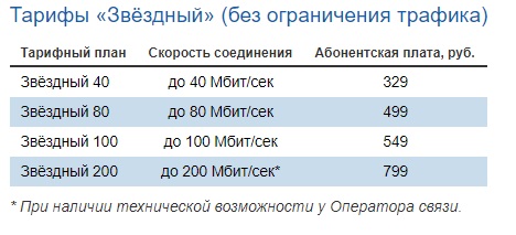Личный кабинет на сайте vermont-it.ru: вход в аккаунт, способы оплаты услуг Личный кабинет на сайте vermont-it.ru: вход в аккаунт, способы оплаты услуг